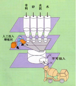 淇县专治地下室结露的防水材料